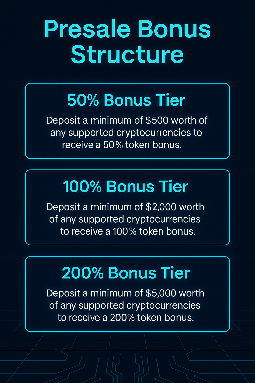 Pie chart of GROK199C token distribution